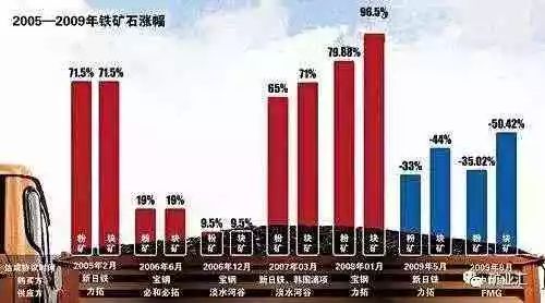 判賠300多億！中企最大海外項目中澳鐵礦專利案宣判