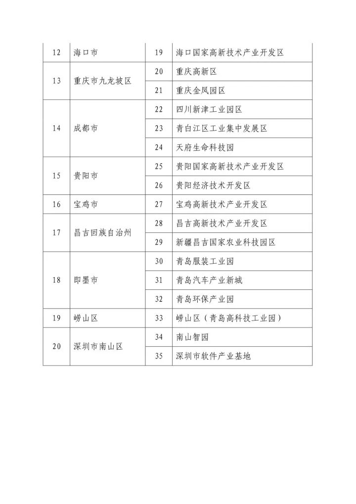 「中小企業(yè)知識產(chǎn)權(quán)戰(zhàn)略推進(jìn)工程20個(gè)試點(diǎn)城市」評審結(jié)果公示