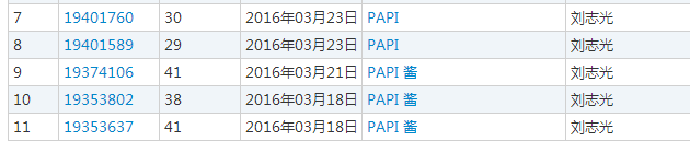 「papi醬」商標(biāo)被搶注者180萬(wàn)拍賣!