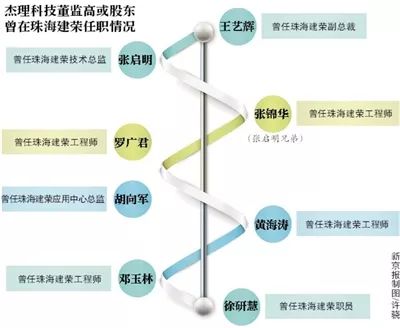 杰理科技IPO遭創(chuàng)始人前東家阻擊！被曝專利披露不實