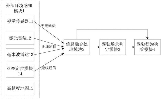 全球首批智能公交在深圳上路?。ǜ剑合嚓P(guān)延伸專利）