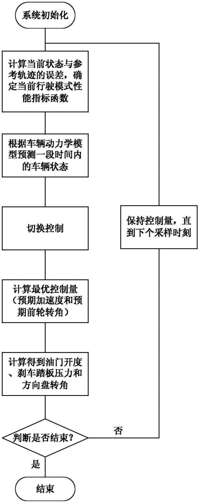 全球首批智能公交在深圳上路?。ǜ剑合嚓P(guān)延伸專利）