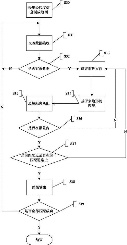 全球首批智能公交在深圳上路?。ǜ剑合嚓P(guān)延伸專利）