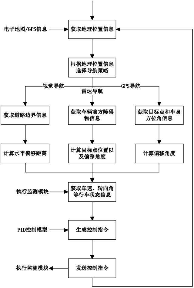 全球首批智能公交在深圳上路?。ǜ剑合嚓P(guān)延伸專利）