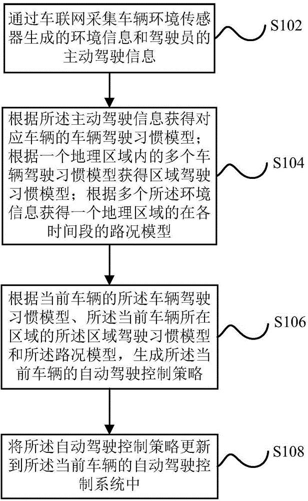 全球首批智能公交在深圳上路?。ǜ剑合嚓P(guān)延伸專利）