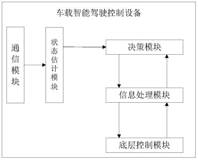 全球首批智能公交在深圳上路?。ǜ剑合嚓P(guān)延伸專利）