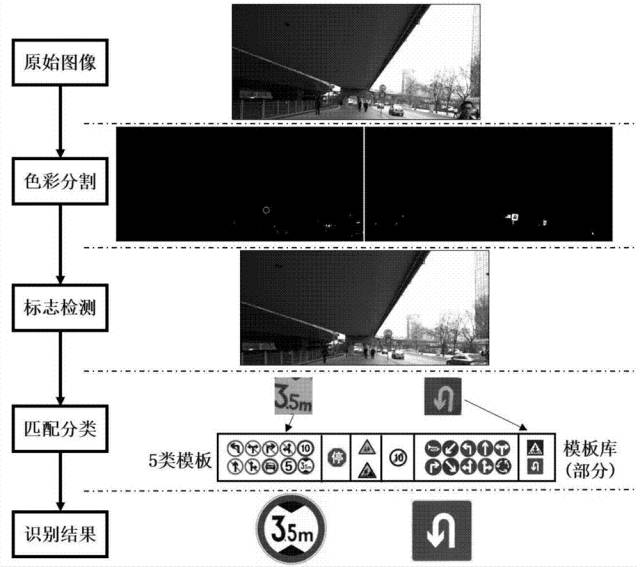 全球首批智能公交在深圳上路！（附：相關(guān)延伸專利）