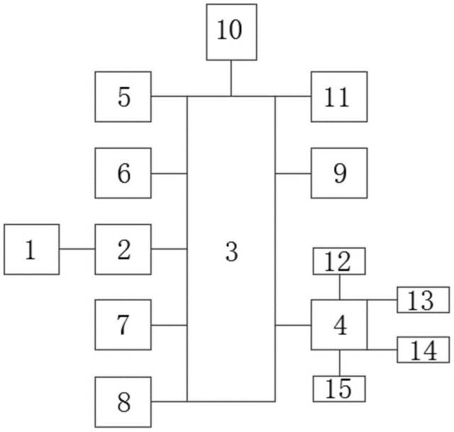 全球首批智能公交在深圳上路！（附：相關(guān)延伸專利）