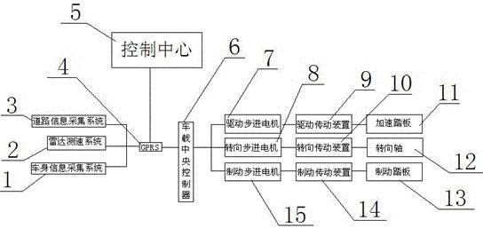 全球首批智能公交在深圳上路?。ǜ剑合嚓P(guān)延伸專利）