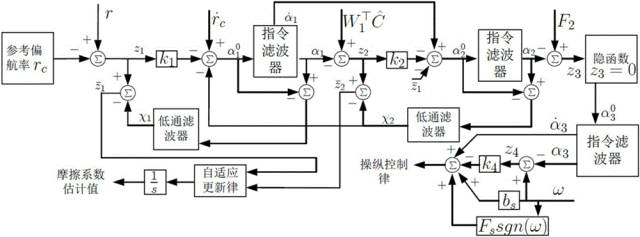 全球首批智能公交在深圳上路?。ǜ剑合嚓P(guān)延伸專利）