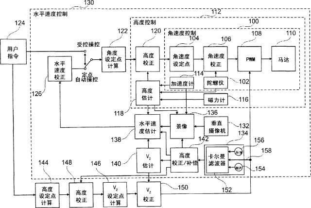 全球首批智能公交在深圳上路?。ǜ剑合嚓P(guān)延伸專利）