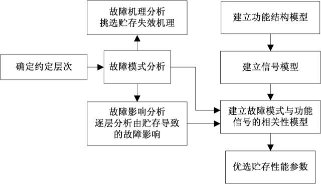 全球首批智能公交在深圳上路?。ǜ剑合嚓P(guān)延伸專利）