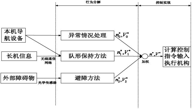 全球首批智能公交在深圳上路?。ǜ剑合嚓P(guān)延伸專利）