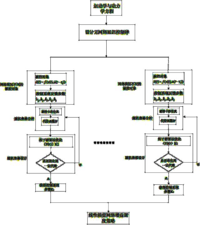 全球首批智能公交在深圳上路?。ǜ剑合嚓P(guān)延伸專利）