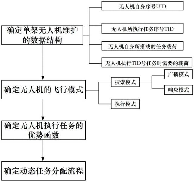 全球首批智能公交在深圳上路！（附：相關(guān)延伸專利）