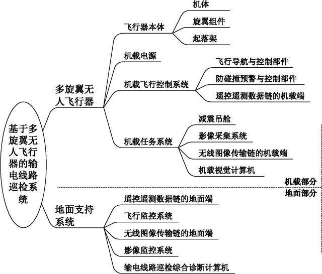 全球首批智能公交在深圳上路?。ǜ剑合嚓P(guān)延伸專利）