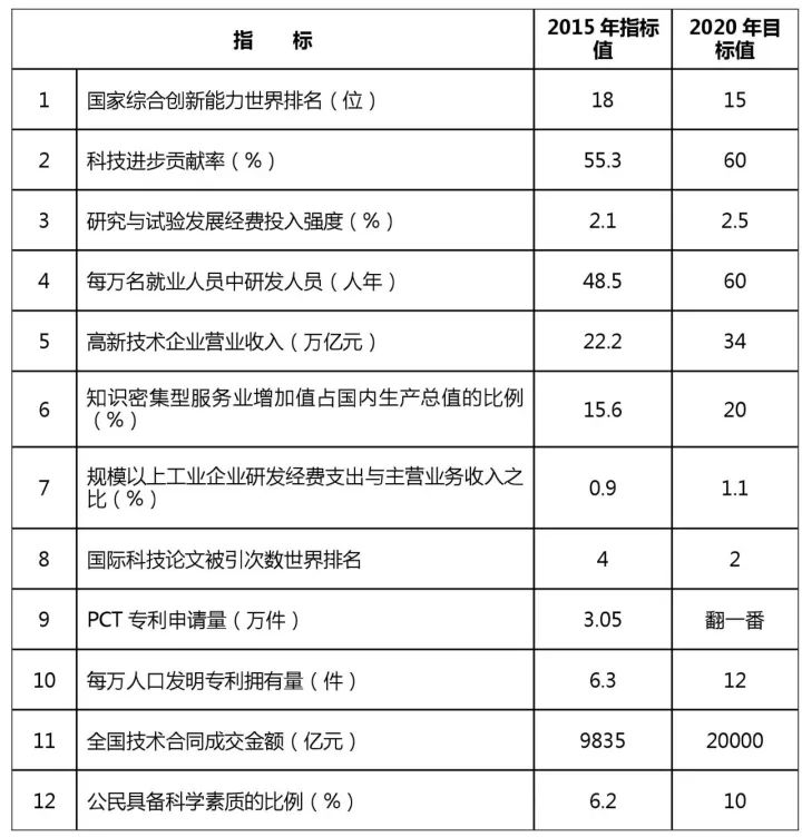 知識產(chǎn)權(quán)行業(yè)發(fā)展與投融資報告 （2016-2017）--政策梳理篇