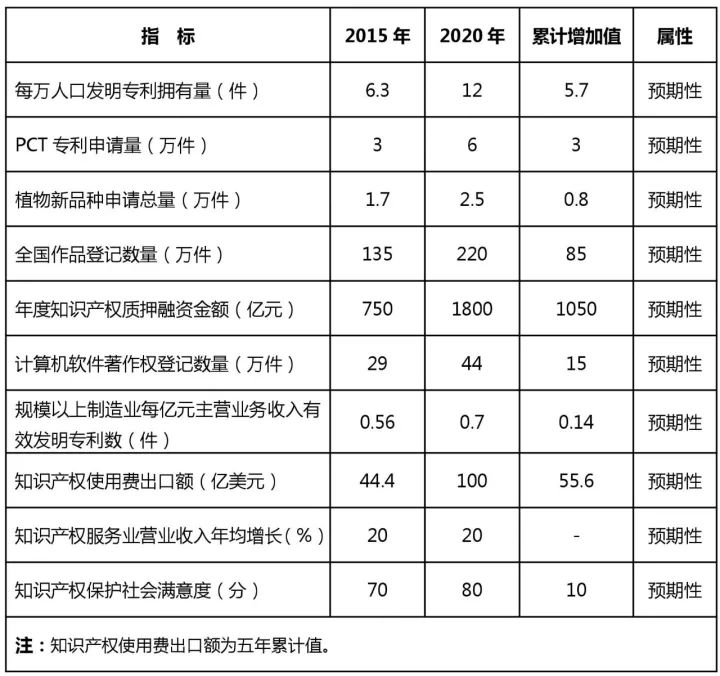 知識產(chǎn)權(quán)行業(yè)發(fā)展與投融資報告 （2016-2017）--政策梳理篇