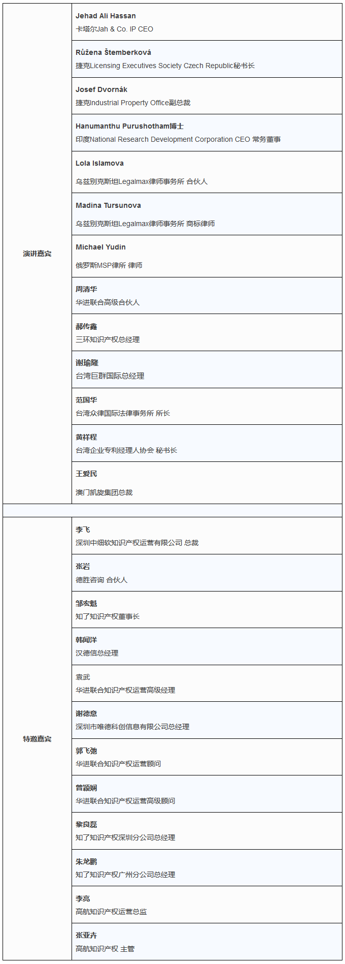 攜手BIP Asia – IPRdaily與您在香港不見不散