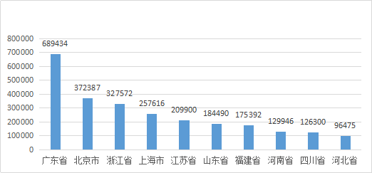 知識(shí)產(chǎn)權(quán)行業(yè)發(fā)展與投融資報(bào)告 （2016-2017）--行業(yè)數(shù)據(jù)篇