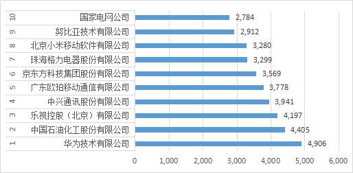 知識(shí)產(chǎn)權(quán)行業(yè)發(fā)展與投融資報(bào)告 （2016-2017）--行業(yè)數(shù)據(jù)篇