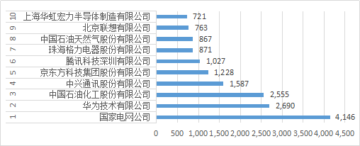 知識(shí)產(chǎn)權(quán)行業(yè)發(fā)展與投融資報(bào)告 （2016-2017）--行業(yè)數(shù)據(jù)篇