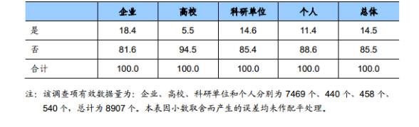 知識產(chǎn)權(quán)行業(yè)發(fā)展與投融資報告 （2016-2017）--行業(yè)數(shù)據(jù)篇