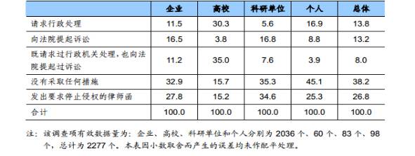 知識(shí)產(chǎn)權(quán)行業(yè)發(fā)展與投融資報(bào)告 （2016-2017）--行業(yè)數(shù)據(jù)篇