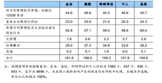 知識(shí)產(chǎn)權(quán)行業(yè)發(fā)展與投融資報(bào)告 （2016-2017）--行業(yè)數(shù)據(jù)篇