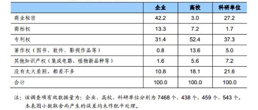 知識(shí)產(chǎn)權(quán)行業(yè)發(fā)展與投融資報(bào)告 （2016-2017）--行業(yè)數(shù)據(jù)篇