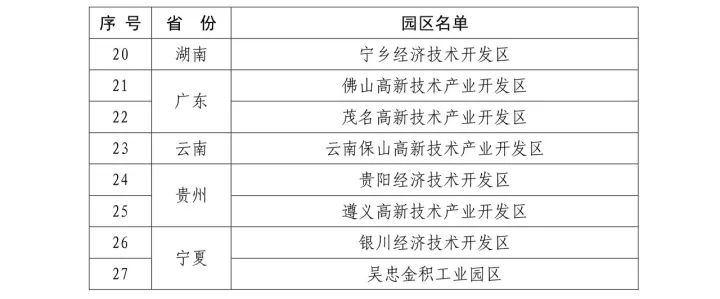 27個(gè)新一批「國家知識產(chǎn)權(quán)試點(diǎn)園區(qū)」名單公布！