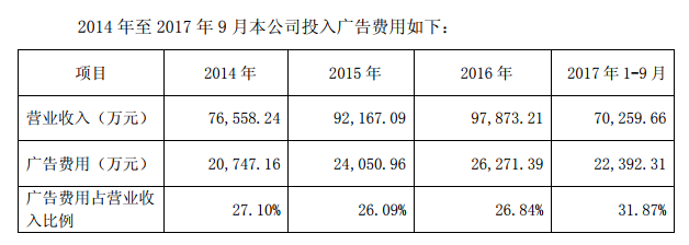 “滴了一年，最后瞎了”！一年賣7億的神藥曝驚人丑聞，延誤病情最終致盲？