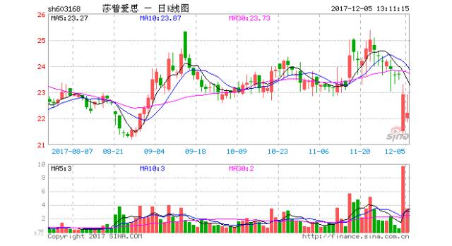 “滴了一年，最后瞎了”！一年賣7億的神藥曝驚人丑聞，延誤病情最終致盲？