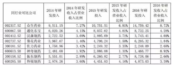 “滴了一年，最后瞎了”！一年賣7億的神藥曝驚人丑聞，延誤病情最終致盲？