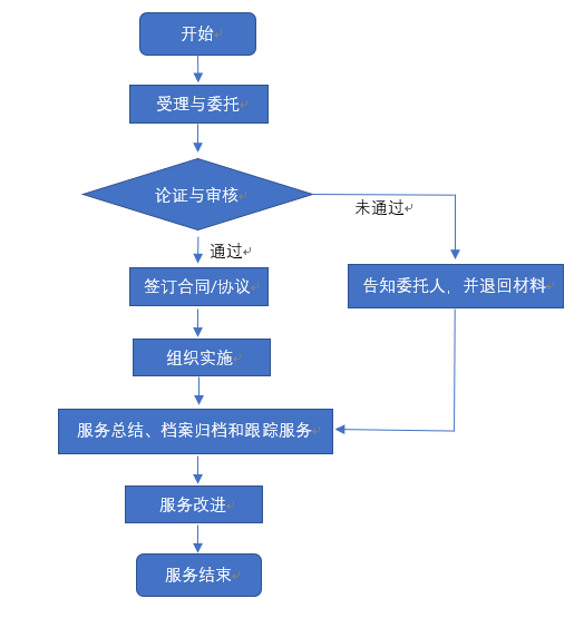 《技術(shù)轉(zhuǎn)移服務(wù)規(guī)范》全文發(fā)布！2018.1.1實施