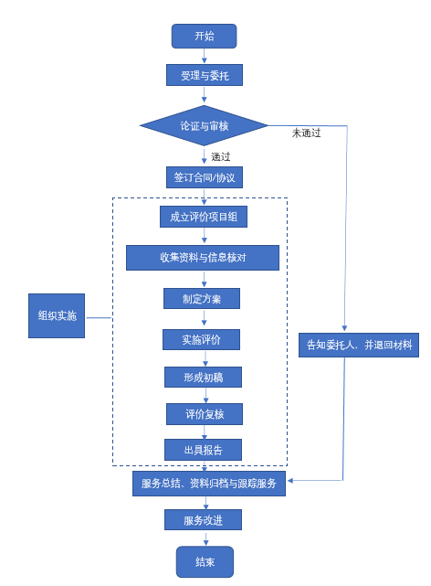 《技術(shù)轉(zhuǎn)移服務(wù)規(guī)范》全文發(fā)布！2018.1.1實施