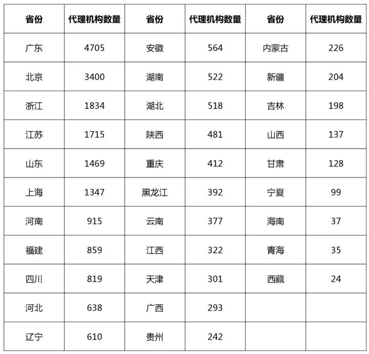 知識產(chǎn)權(quán)行業(yè)發(fā)展與投融資報告 （2016-2017）--行業(yè)競爭篇