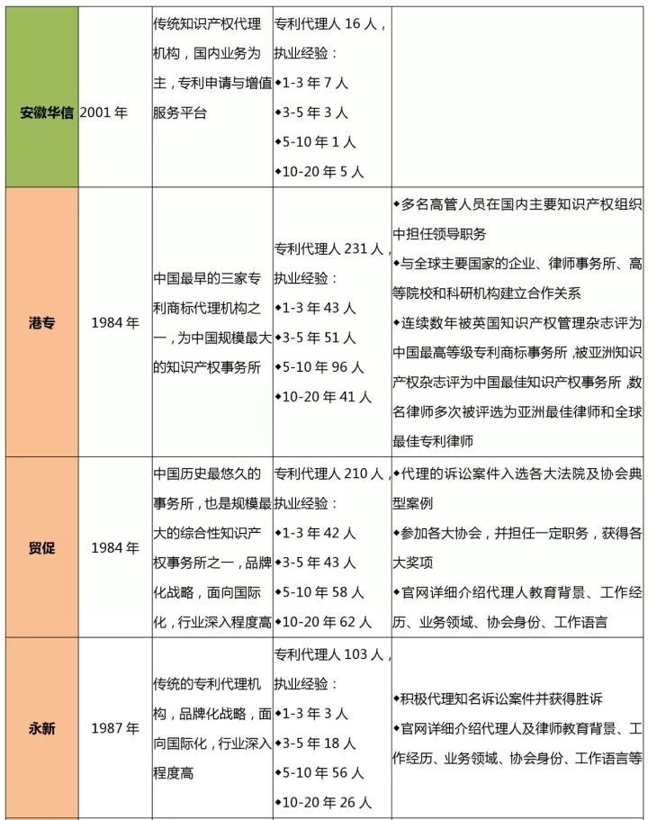 知識產(chǎn)權(quán)行業(yè)發(fā)展與投融資報告 （2016-2017）--行業(yè)競爭篇