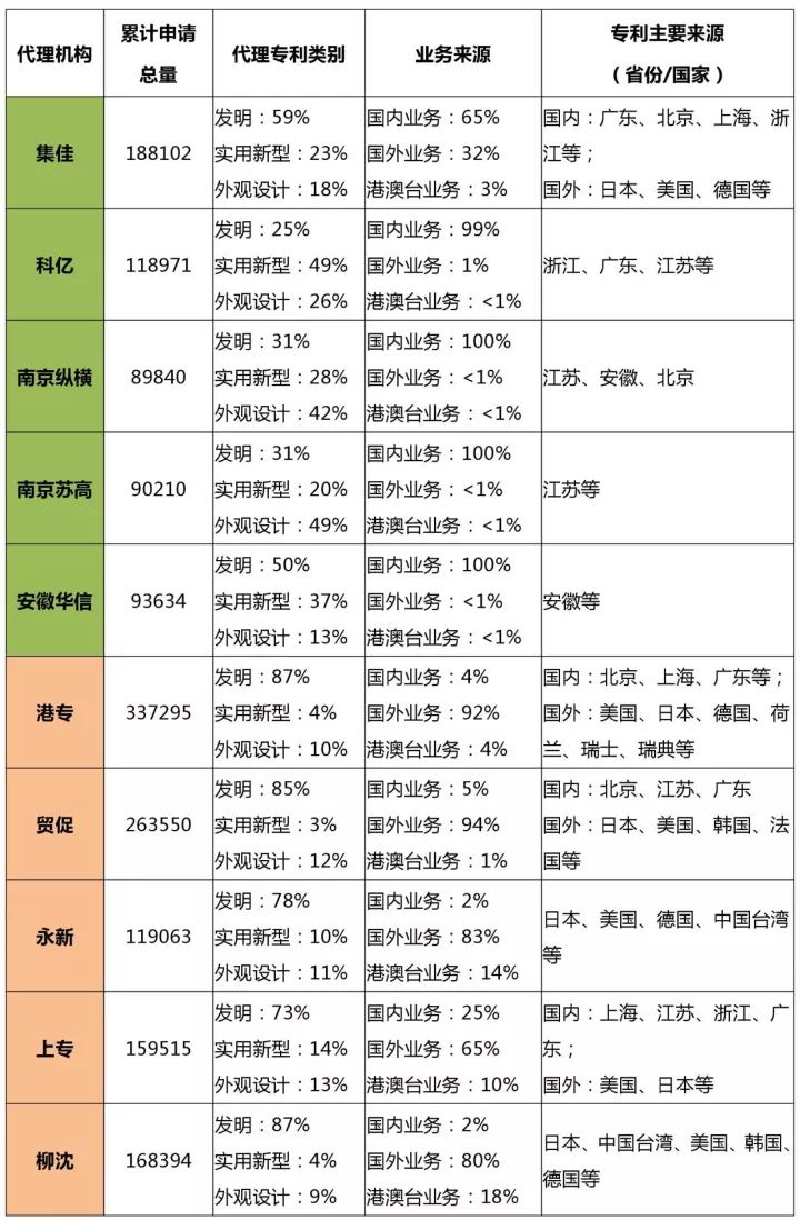 知識產(chǎn)權(quán)行業(yè)發(fā)展與投融資報告 （2016-2017）--行業(yè)競爭篇