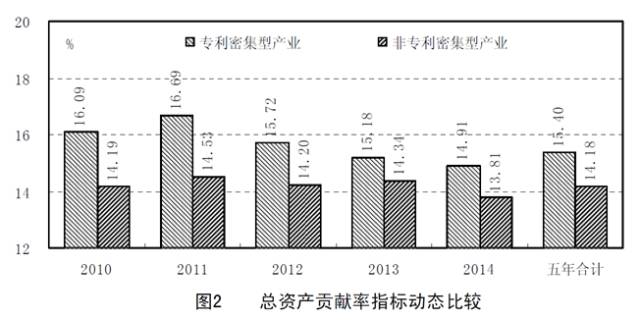 8種圖表讓你的專(zhuān)利分析更吸引人！