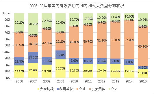 8種圖表讓你的專(zhuān)利分析更吸引人！