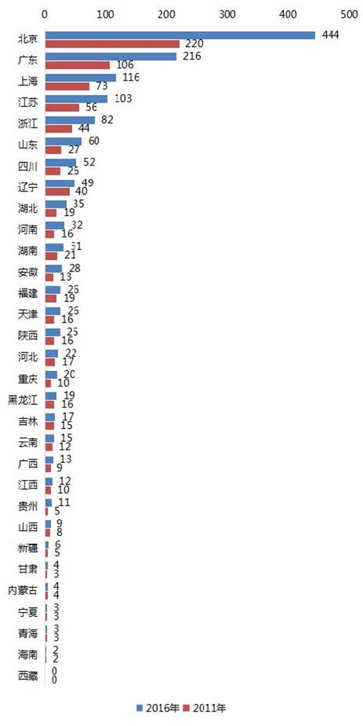 8種圖表讓你的專(zhuān)利分析更吸引人！