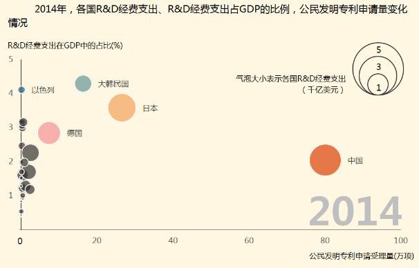 8種圖表讓你的專(zhuān)利分析更吸引人！