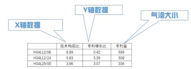 8種圖表讓你的專(zhuān)利分析更吸引人！