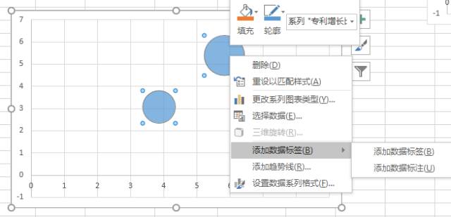 8種圖表讓你的專(zhuān)利分析更吸引人！