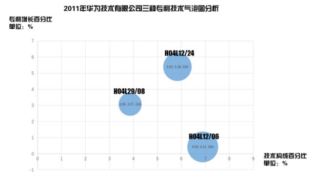 8種圖表讓你的專(zhuān)利分析更吸引人！