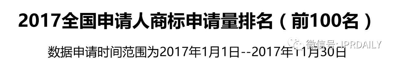 IPRdaily發(fā)布2017全國(guó)申請(qǐng)人商標(biāo)申請(qǐng)量排名（前100名）