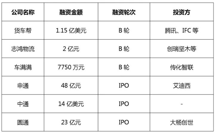 知識(shí)產(chǎn)權(quán)行業(yè)發(fā)展與投融資報(bào)告 （2016-2017）--融資動(dòng)向篇