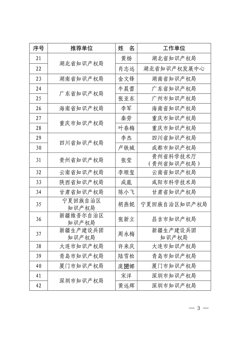 2016年企業(yè)知識產(chǎn)權工作先進集體18家和先進個人223人表彰名單公布！