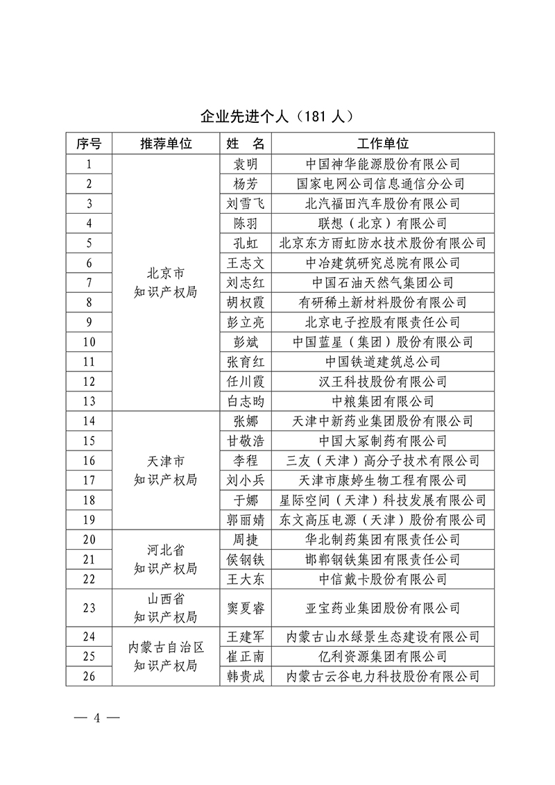 2016年企業(yè)知識產(chǎn)權工作先進集體18家和先進個人223人表彰名單公布！